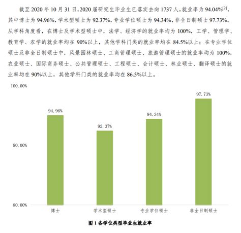 北京林业大学就业率及就业前景怎么样_好就业吗？_学习力