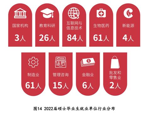 上海科技大学23计算机考研情况，学硕专硕都招收调剂，初试考自命题 - 知乎