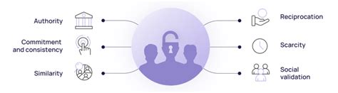 Image result for Social Engineering Tutorial