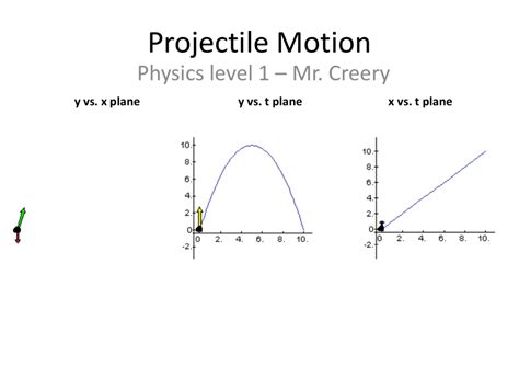 Image result for Graphing Projectile Motion