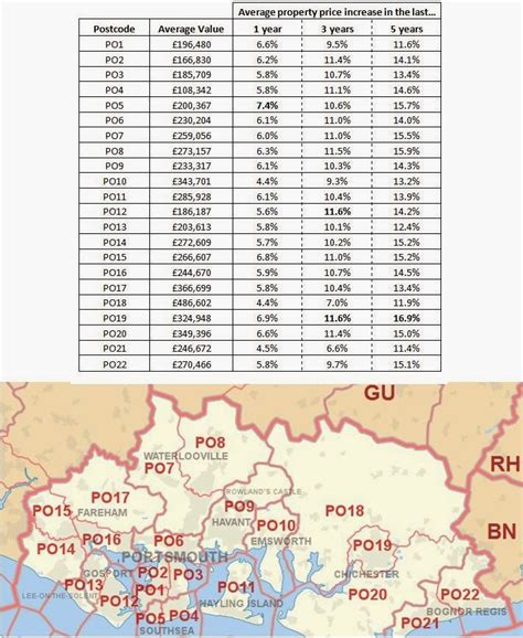 Image result for PO Postcode Area Population