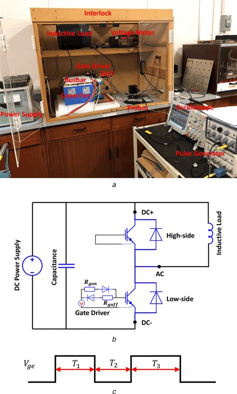 Image result for Structures Dynamic Test Graph