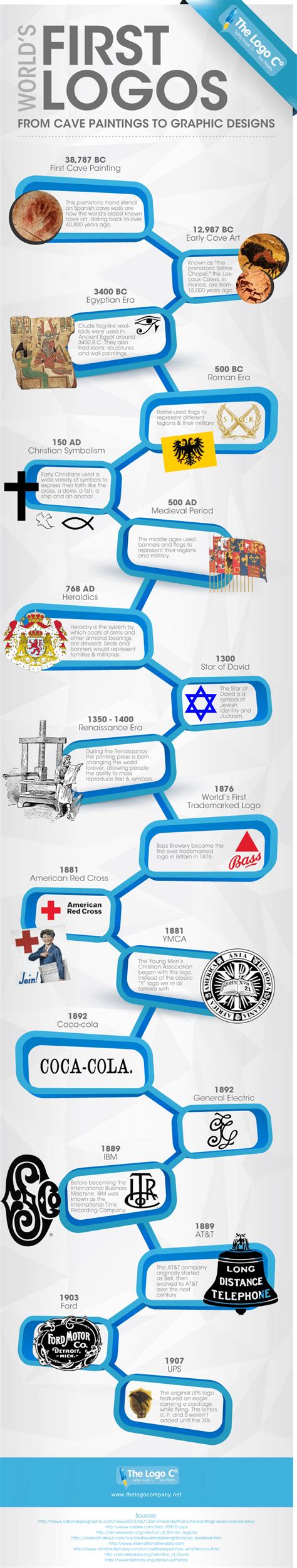 World-First Logo 的图像结果