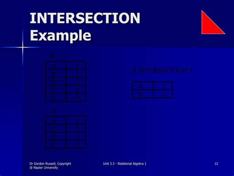 Image result for Intersection Algebra