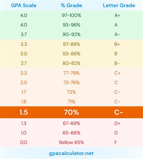 Image result for A Level Grading Scale