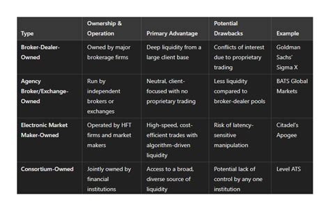 Dark Pool Stock Exchanges 的图像结果
