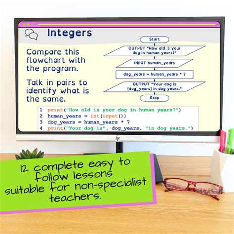 Python Lessons 的图像结果