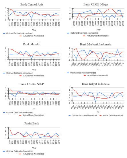 JRFM | Special Issue : Islamic Banking and Shari`ah Governance