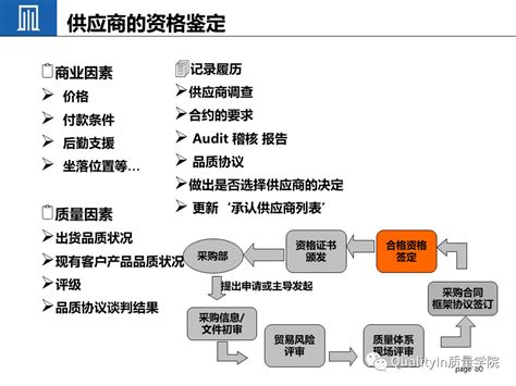 sqe工程师职责是什么（sqe职责和工作流程） – 碳资讯