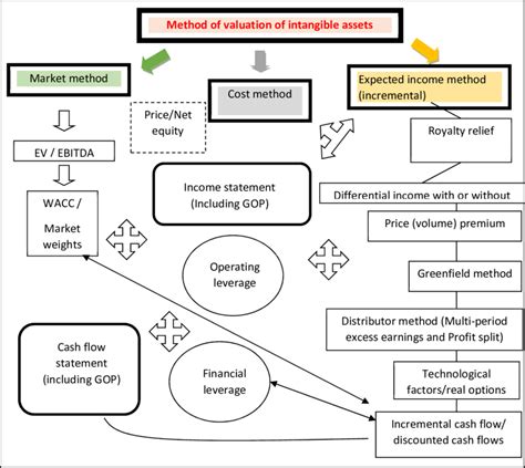 Image result for Revaluation of Intangible Assets