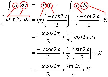 Integration by Parts Tutorial 的图像结果