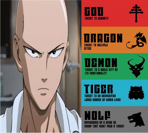 All One-Punch Man Threat Levels, Ranked