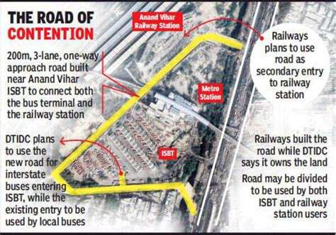 Anand Vihar ISBT: Whose road is it anyway? Railways, ISBT spar | Delhi ...