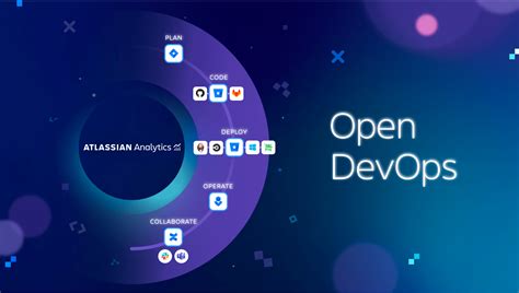 Image result for Atlassian