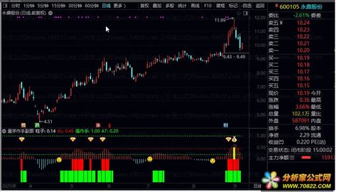 【量学作手】量学先行，三信号为器 - 分析家公式网