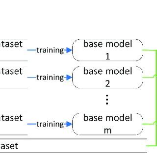 Bagging Explained 的图像结果
