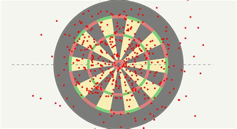 Image result for Probability Study Map