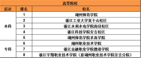 关于岳阳市2023年城镇老旧小区改造计划表和纳入2023年中央补助支持城镇老旧小区改造计划项目台账（项目分小区明细最终版）的公示