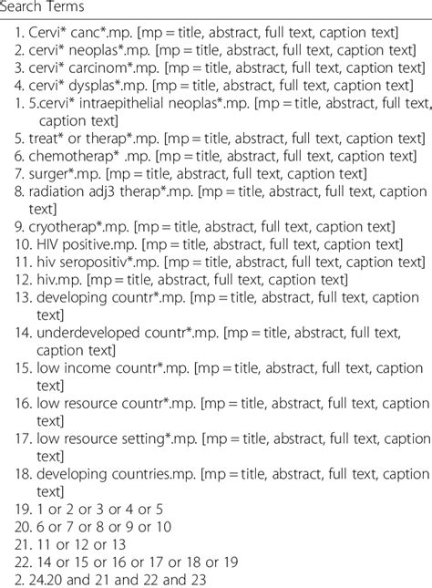 Embase Search Tips 的图像结果