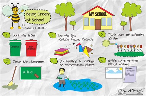 Ways To Clean Your Environment at Margaret Valez blog