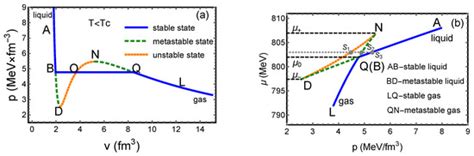 The Metastable State and the Finite-Size Effect of the First-Order ...
