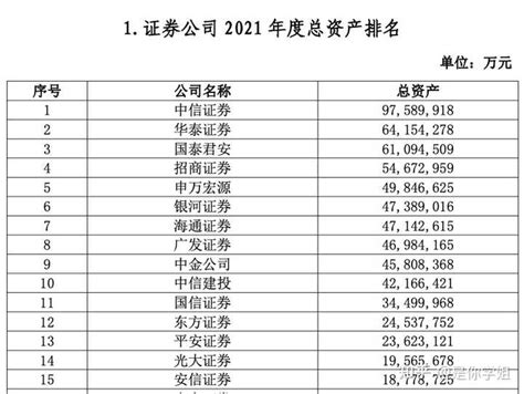 股票开户选择哪个证券公司好？ - 知乎