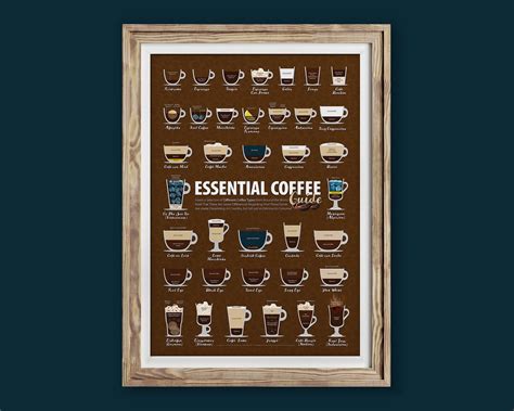 Coffee Types Chart, DIGITAL DOWNLOAD, List of Coffee Drinks, Barista ...