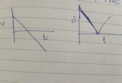 Draw (a) x-t graph (b) v-t graph (c) a-t graph for a ball thrown ...
