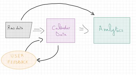 Image result for Positive Feedback Loop Example