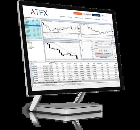 MetaTrader 4.0 的图像结果
