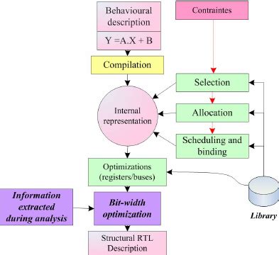 Image result for HLS Science Algorithm Processing Flow