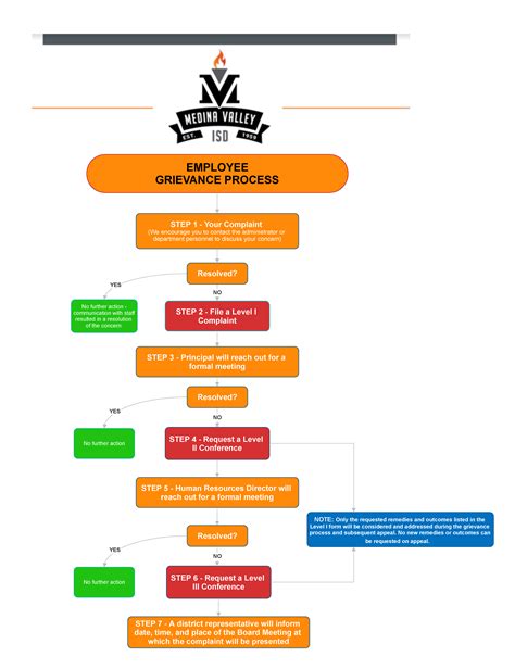 Grievance Procedure Step One Of The Grievance Procedure | UE