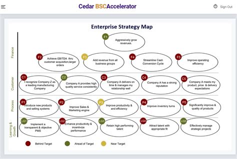 Cedar BSCAccelerator