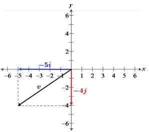Image result for How to Find a Unit Vector