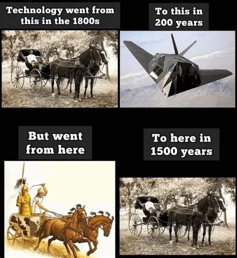 Image result for Exponential Function Look Like