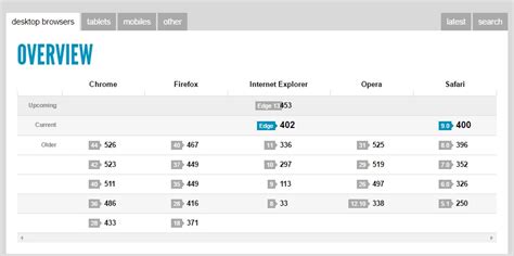 Image result for HTML5 vs Flash