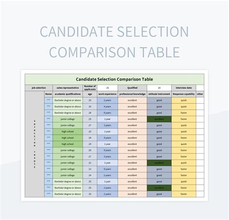 Comparison Table-Excel 的图像结果
