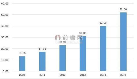 2019年全球3D打印产业市场现状及发展前景分析 未来发展趋势将主要聚焦在三大方面_前瞻趋势 - 前瞻产业研究院