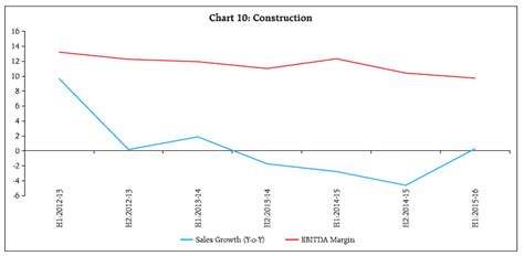 Reserve Bank of India - RBI Bulletin