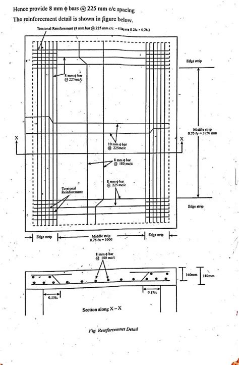 Image result for Two-Way Slab Design Example in RCC 2