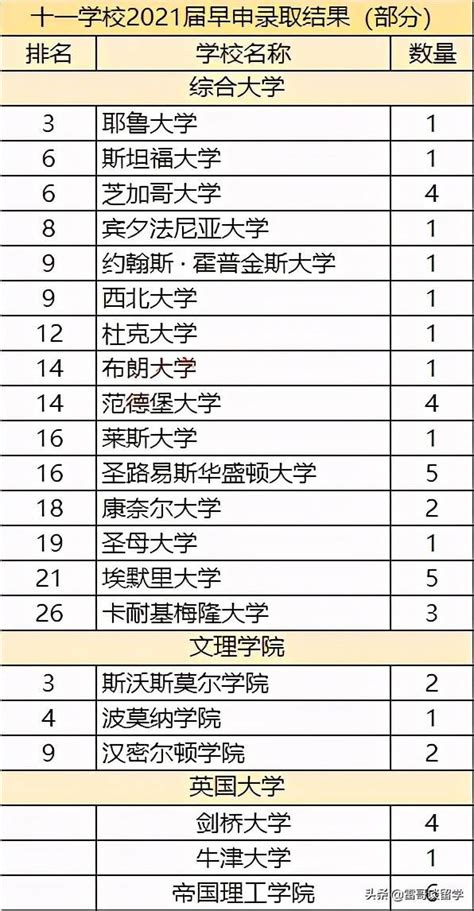 开学季不迷茫，1分钟看懂国际学校和体制内学校的区别 - 知乎