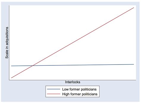 Boards that Make a Difference in Firm’s Acquisitions: The Role of ...