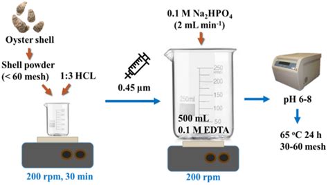 Using Mixed Active Capping to Remediate Multiple Potential Toxic Metal ...