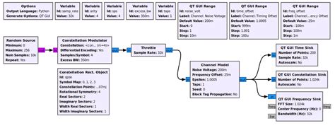 Channel Simulation Using GNU Radio 的图像结果