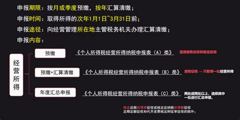 个体户营业执照年度申报怎么操作（个体户年度报告操作图文指南）-秒懂财税