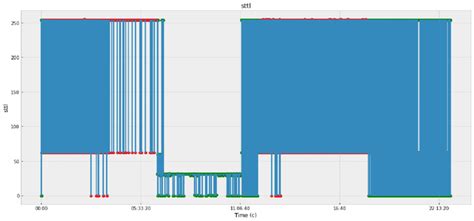 Life of Packet Over Internet 的图像结果