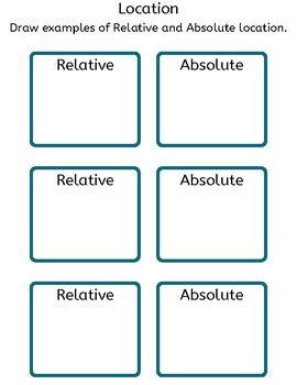 Image result for Geography Relative vs Absolute