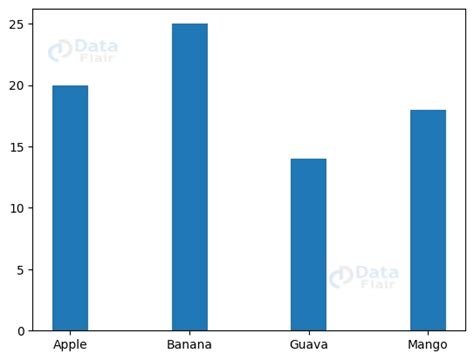 Pyplot Bar Color 的图像结果