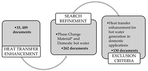 Heat Transfer Enhancements Assessment in Hot Water Generation with ...