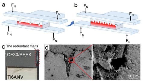 Robust Heterojunctions of Metallic Alloy and Carbon Fiber-Reinforced ...